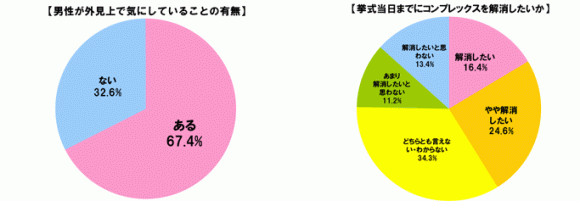 キレイになりたい男達 自分史上 最高にキレイ になりたい男達が急増中 ぐるなびウエディングhowto