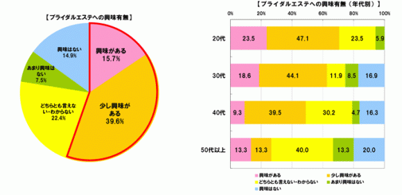 キレイになりたい男達 自分史上 最高にキレイ になりたい男達が急増中 ぐるなびウエディングhowto