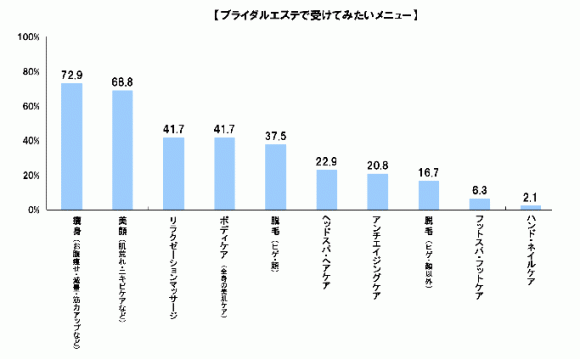 キレイになりたい男達 自分史上 最高にキレイ になりたい男達が急増中 ぐるなびウエディングhowto