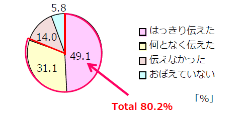 プロポーズ成功の極意は 場所 演出 メッセージ 背伸びし過ぎないサプライズが成功のカギ ぐるなびウエディングhowto