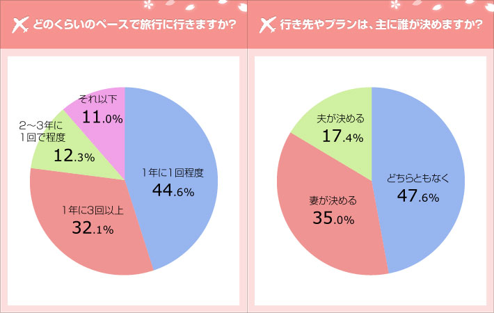 夫婦で旅行 してますか 旅行中のハプニングでさらに絆が深まるかも 旅行先での夫婦のエピソード１２選 ぐるなびウエディングhowto